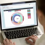 Big Marketing – Marketing Agency Ideas