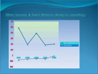 Small Business Link LLP