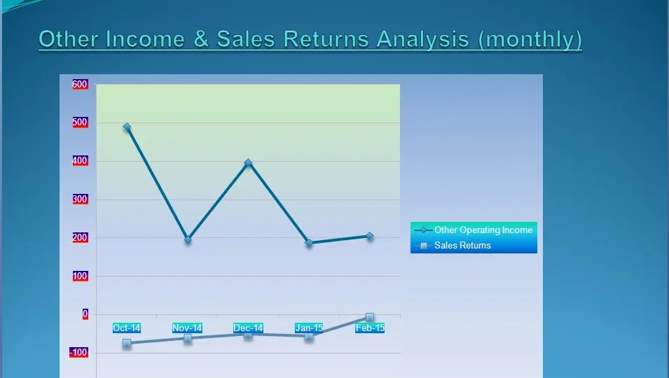 Small Business Link LLP