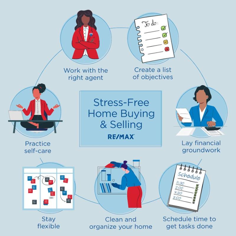 RE/MAX Milton Keynes