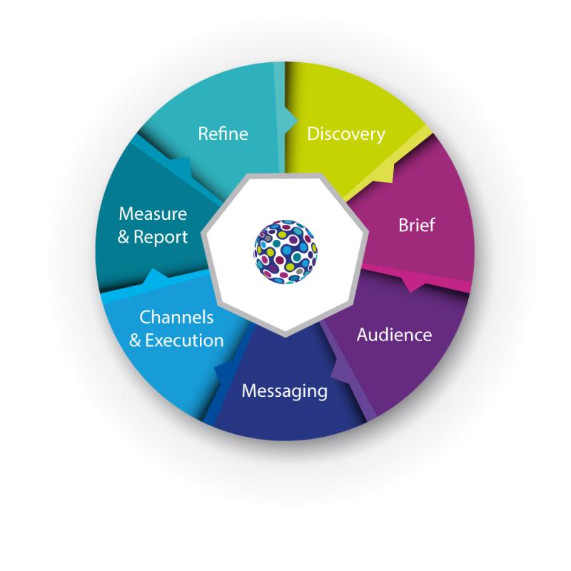 The IT Marketing Agency t/a Sherpa