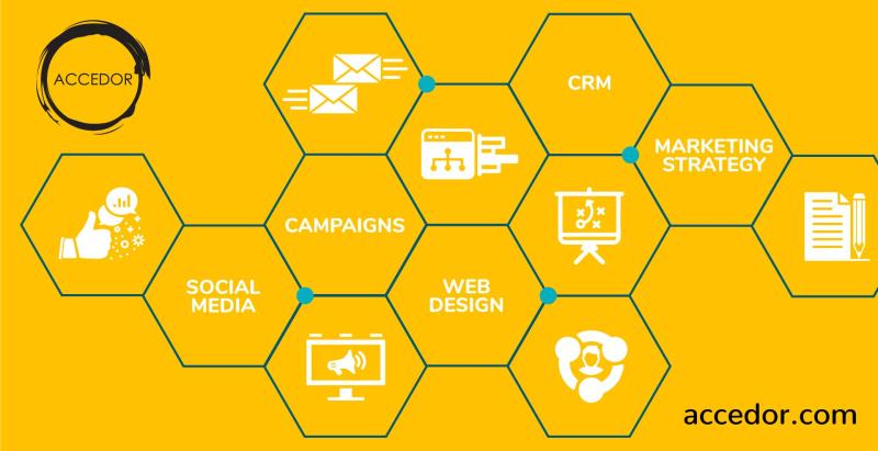 ACCEDOR Marketing