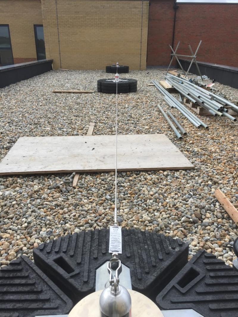 Fall Protection Milton Keynes